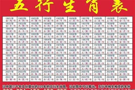 14年属什么|十二生肖查询表 12生肖对照表 属相查询 老 ...